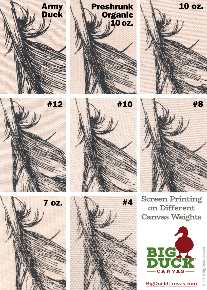 Screen Printing on Cotton Canvas: What Weight Works Best
